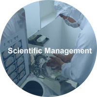 Scientific Management